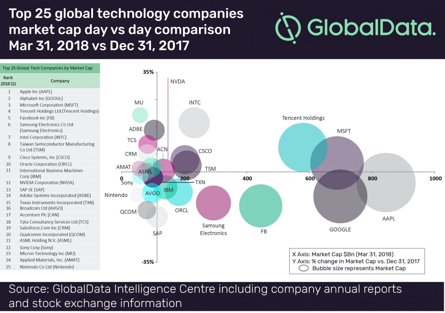 Ranking Global Tech Companies By Market Cap For This Quarter The Fox Magazine